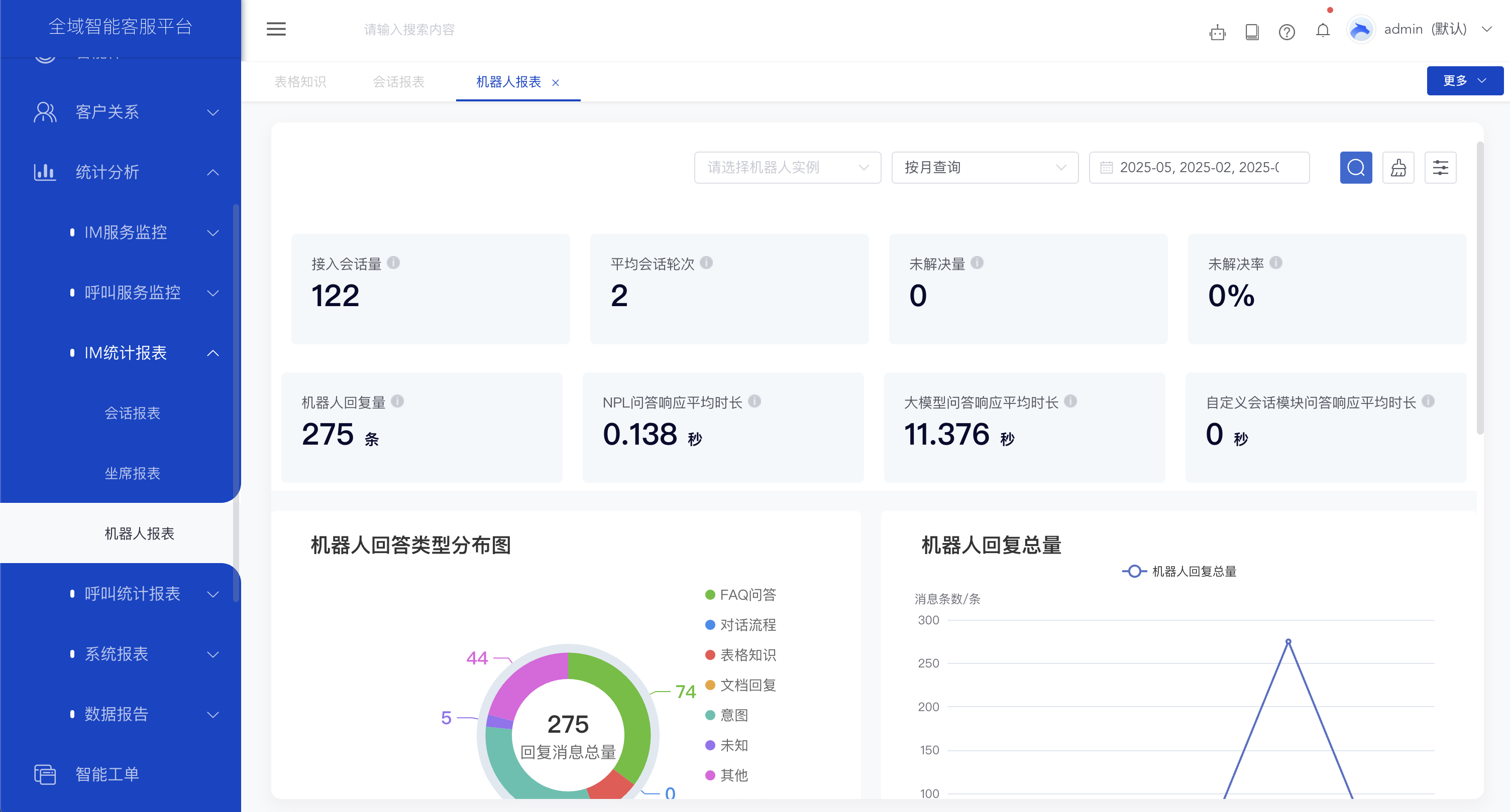全维度数据统计，为顶层决策提供精准依据